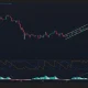 Bitcoin price has broken down from an ascending channel pattern on the daily chart.