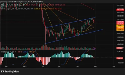 Will Bitcoin price drop to $72,000 as a daily MACD bearish crossover prints on FOMC day? - 3