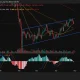Will Bitcoin price drop to $72,000 as a daily MACD bearish crossover prints on FOMC day? - 3