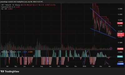 Is CRV price about to break below $0.20 support? - 1