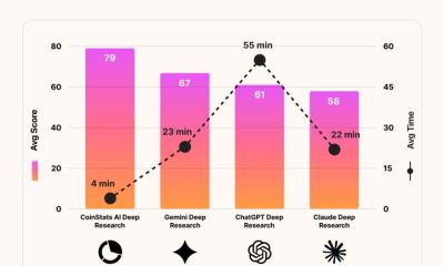 Coinstats Launches Ai Agent Claiming To Outperform Chatgpt, Gemini And Claude In Crypto Research Benchmark