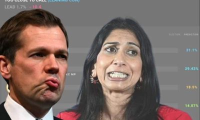 Robert Jenrick and Suella Braverman in front of a bad poll Reform