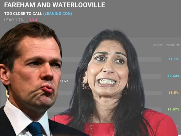 Robert Jenrick and Suella Braverman in front of a bad poll Reform