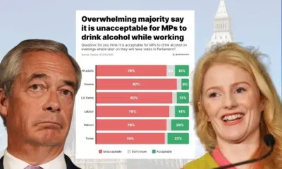 Nigel Farage, Hannah Spencer, and a poll showing voters dissaprove of MPs drinking at work