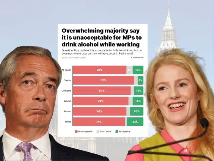 Nigel Farage, Hannah Spencer, and a poll showing voters dissaprove of MPs drinking at work