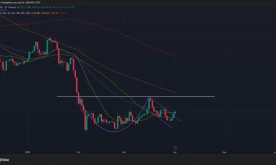 Ethereum price has formed a cup and handle pattern on the daily chart.
