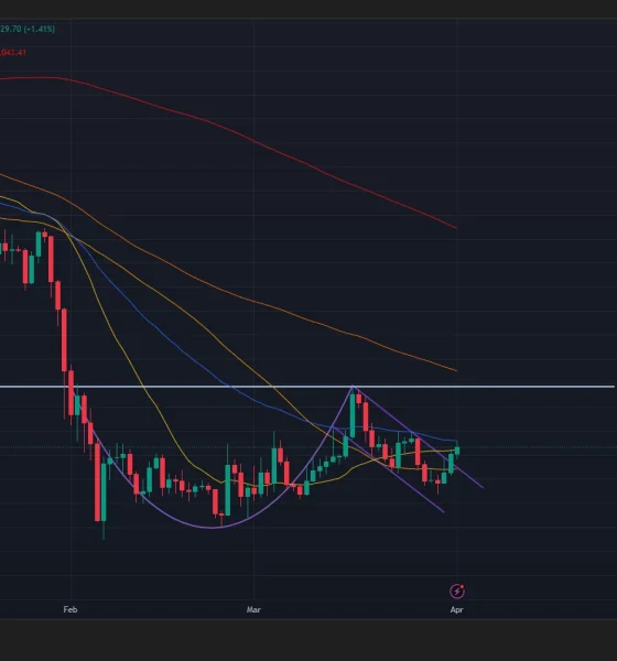 Ethereum price has formed a cup and handle pattern on the daily chart.