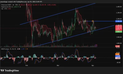 Will Ethereum price clear $2,163 resistance or confirm a double top as the 4H MACD turns bullish? - 1