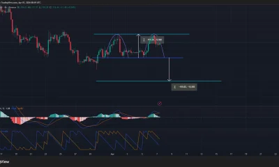 Ethereum price has formed a double top pattern on the 4-hour chart.