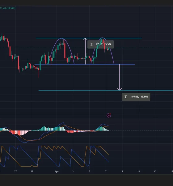 Ethereum price has formed a double top pattern on the 4-hour chart.