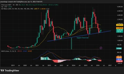 Will Ethereum price recover to $2,440 as it bounces off a multiyear support trendline? - 2