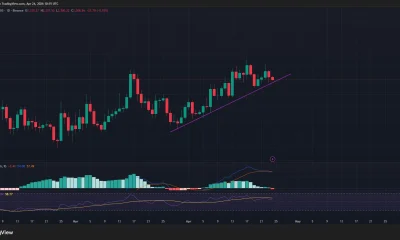 Ethereum price is testing an ascending trendline support on the daily chart.