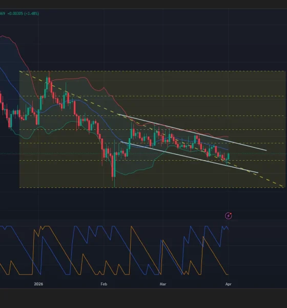 Hedera price has formed a descending parallel channel pattern on the daily chart.