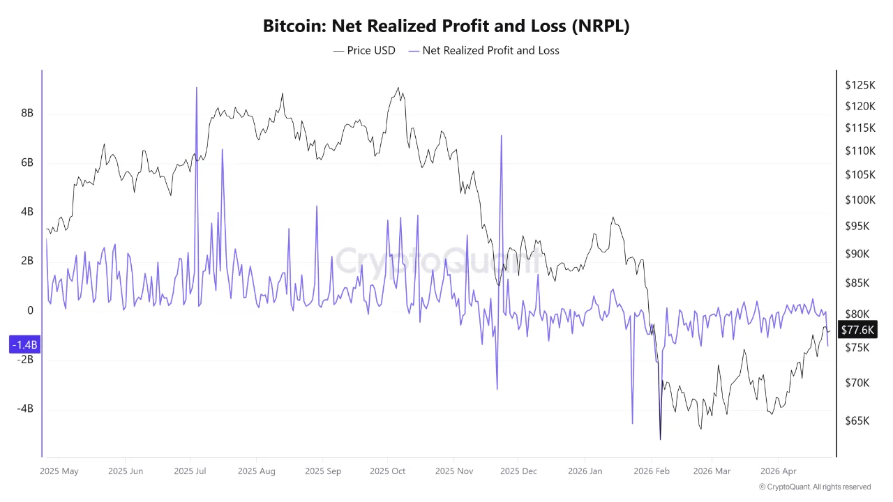 Bitcoin Bottom Signal? NRPL and NUPL Data Point to a Slow Recovery Phase