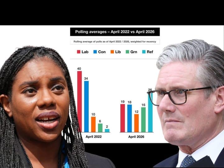 Kemi Badenoch, Keir Starmer, and an unfavourable poll for both of them Labour