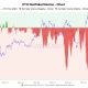 ETH Derivatives Sentiment Shifts as Buyers Take Control for the First Time Since 2022