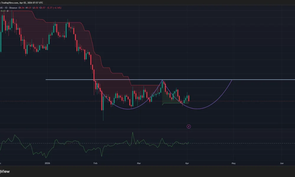 Chainlink price appears to be forming a double bottom pattern on the daily chart.