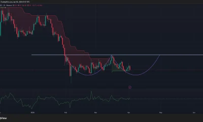 Chainlink price appears to be forming a double bottom pattern on the daily chart.
