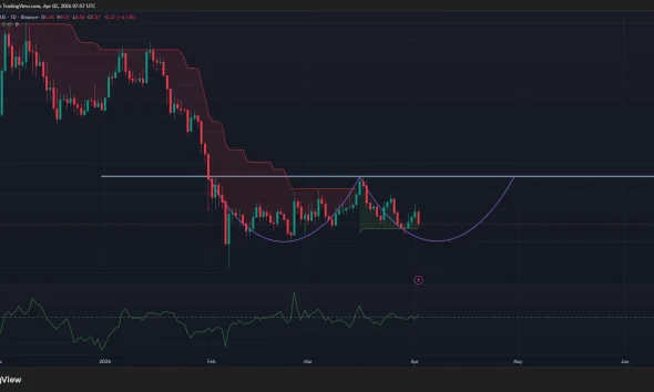 Chainlink price appears to be forming a double bottom pattern on the daily chart.