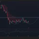 Chainlink price appears to be forming a double bottom pattern on the daily chart.