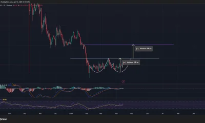Chainlink price has formed a double bottom pattern on the daily chart.
