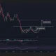 Chainlink price has formed a double bottom pattern on the daily chart.