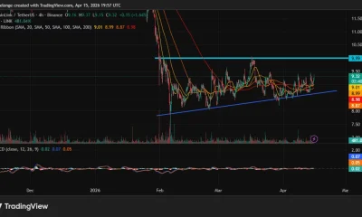 Can Chainlink price break $10 as it clears a compressed SMA ribbon on the 4H chart? - 2