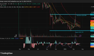 Will Pi Network price recover to $0.20 as bearish MACD momentum exhausts at the support floor? - 2