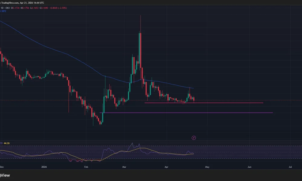 Pi Network price and RSI chart.