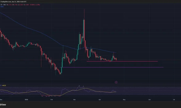 Pi Network price and RSI chart.