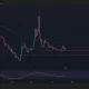 Pi Network price and RSI chart.