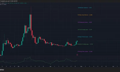 Pi Network price and CMF chart.