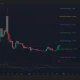 Pi Network price and CMF chart.
