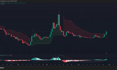 Pi Network price, Supertrend, and MACD chart.