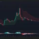 Pi Network price, Supertrend, and MACD chart.