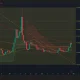 Pi Network price and Supertrend chart.