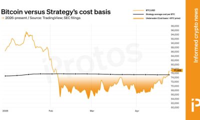 Strategy’s bitcoin bet back in profit after $11B drawdown