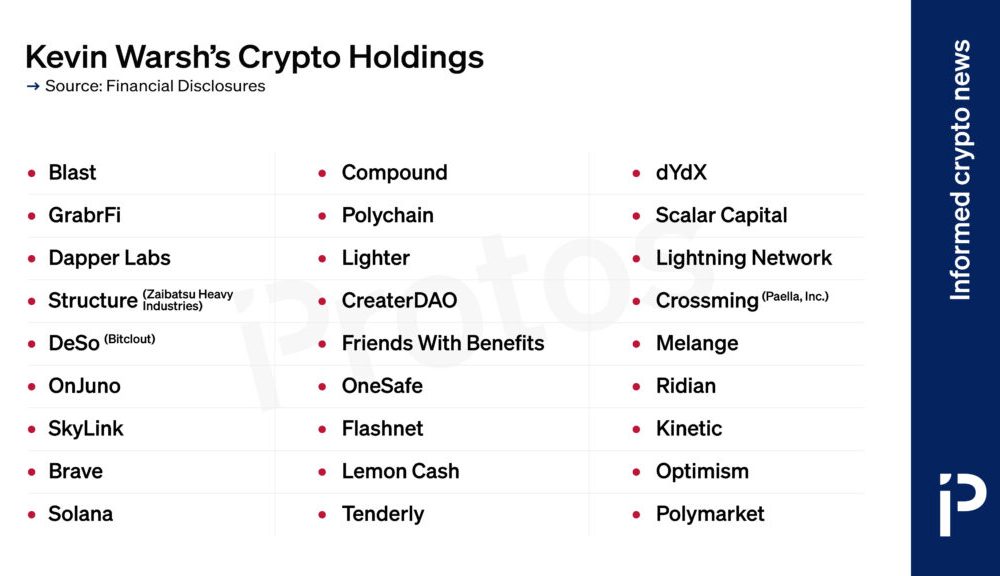 Who is Kevin Warsh, Trump's Federal Reserve nominee?