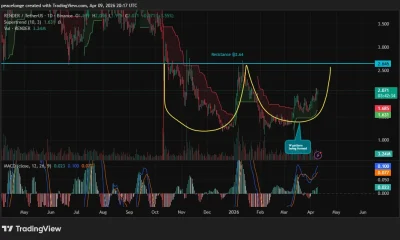 Can Render price rally to $2.64 as a W pattern takes shape on the daily chart? - 1