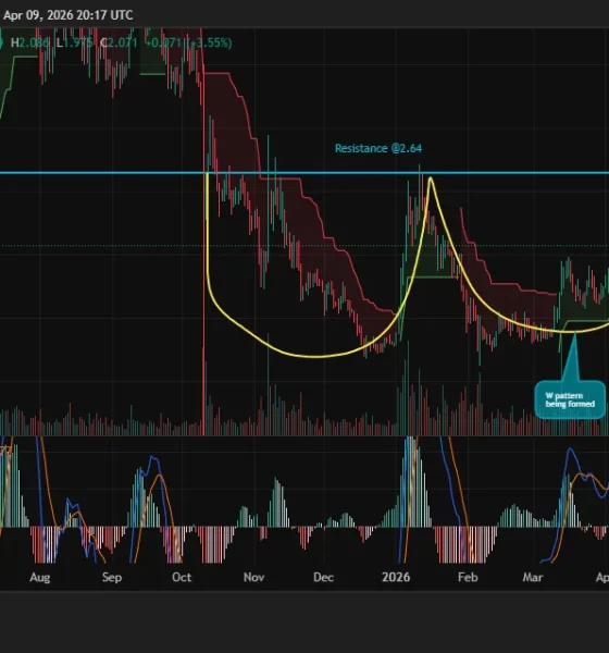 Can Render price rally to $2.64 as a W pattern takes shape on the daily chart? - 1