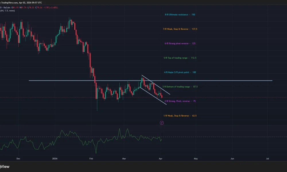 Solana price has formed a descending parallel channel pattern on the daily chart.