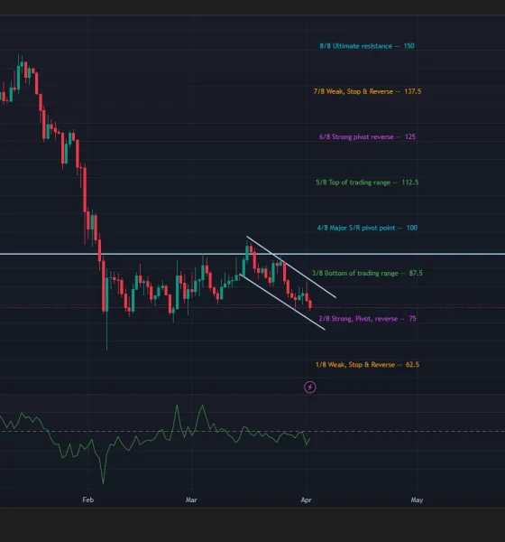 Solana price has formed a descending parallel channel pattern on the daily chart.
