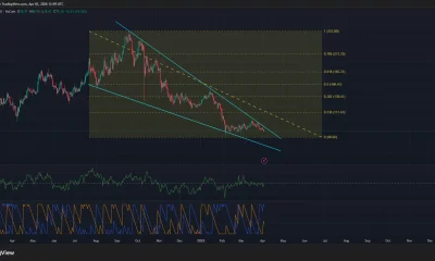Solana price has formed a falling wedge pattern on the daily chart.