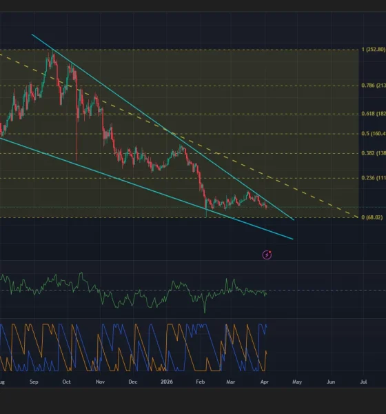 Solana price has formed a falling wedge pattern on the daily chart.