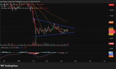 Will Solana price break out of its symmetrical triangle as a daily MACD crossover confirms? - 2