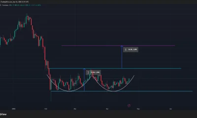 Solana price is forming a double bottom pattern on the daily chart.