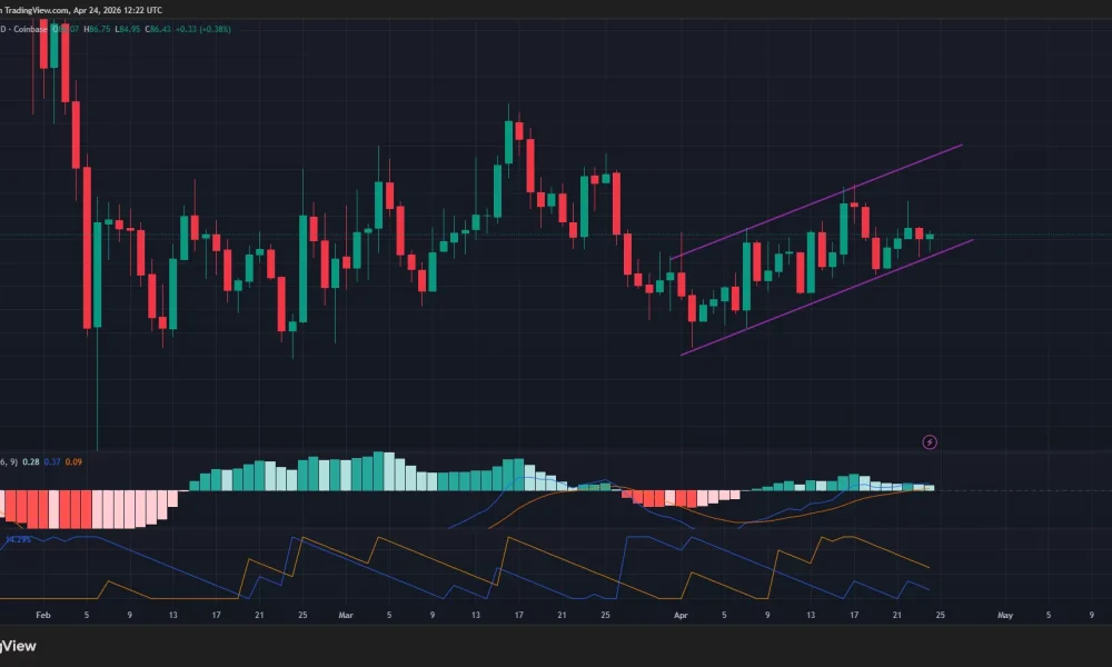 Solana price has formed an ascending parallel channel pattern on the daily chart.