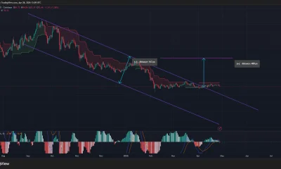 Solana price has broken out of a descending parallel channel pattern on the daily chart.