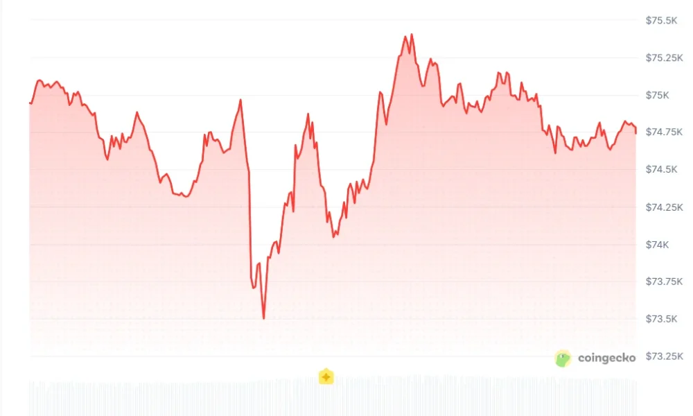 Bitcoin Correlation to Nasdaq Breaks Down as BTC Price Signals Potential Shift
