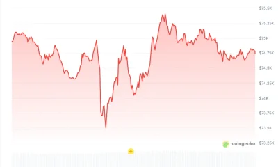 Bitcoin Correlation to Nasdaq Breaks Down as BTC Price Signals Potential Shift